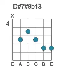 Guitar voicing #1 of the D# 7#9b13 chord